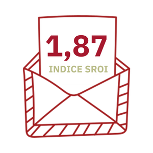 Valutazione impatto sociale indice SROI