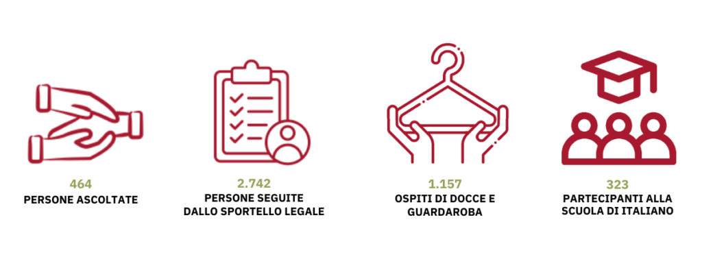 dati servizi diurni 2025