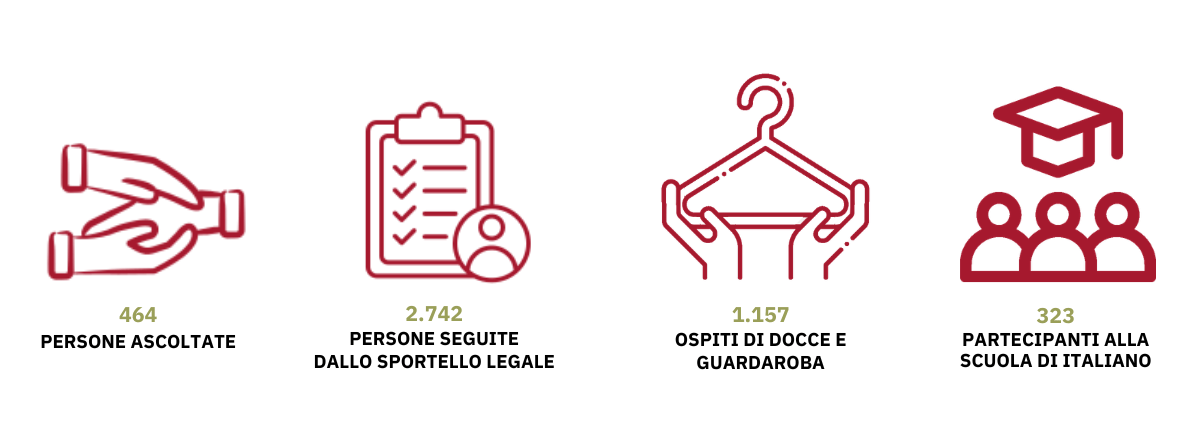 Icone accoglienza diurna 2025