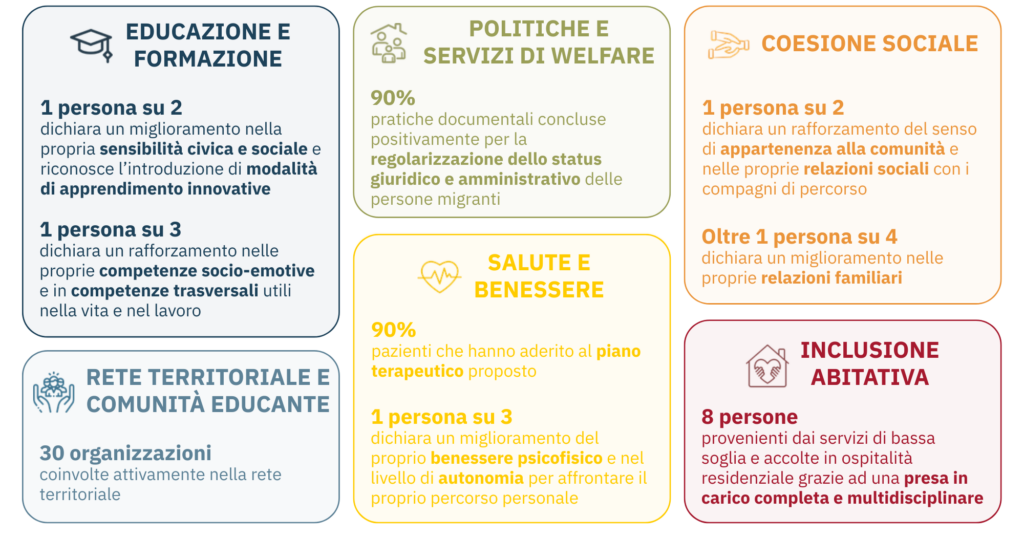 infografica valutazione impatto sociale